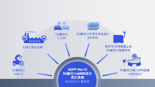 5g新空口标准nr（5g新空口技术有哪些）-图3