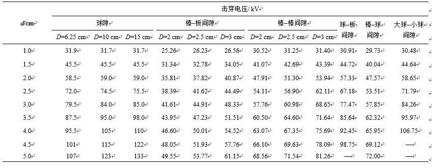 标准工频电压函数（工频电压表达式）