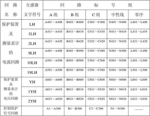 iec标准二次回路（二次回路编号规则gb）-图3