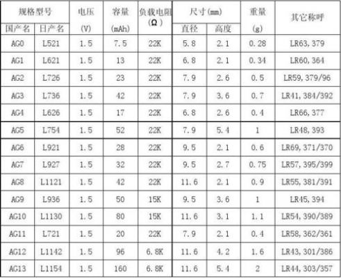 纽扣电池标准电容（纽扣电池容量表）-图3