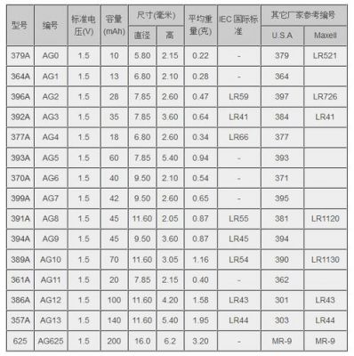 纽扣电池标准电容（纽扣电池容量表）-图2