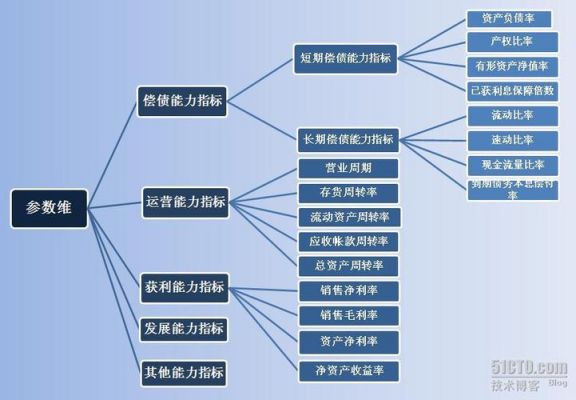 设备系统支持能力（设备系统支持能力包括）