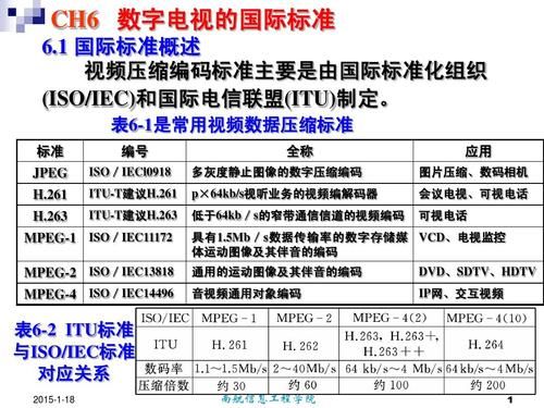 sdtv标准（sdtm标准）