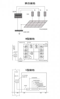 联合接地标准（联合接地标准有哪些）