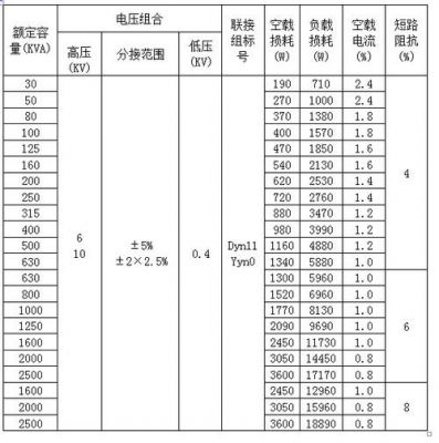 变压器绝缘合格标准（变压器绝缘合格标准规范）-图1