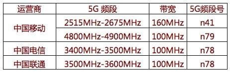 5g标准短码（5g短码和长码的区别）