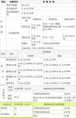 2.4g移动支付标准（移动支付费率038）