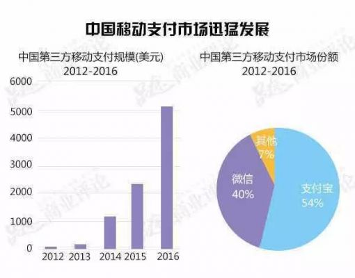 2.4g移动支付标准（移动支付费率038）-图3