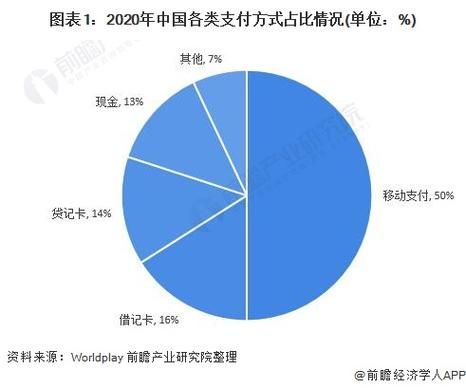 2.4g移动支付标准（移动支付费率038）-图2