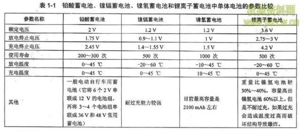 铅酸电池年限标准（铅酸电池多少年了）