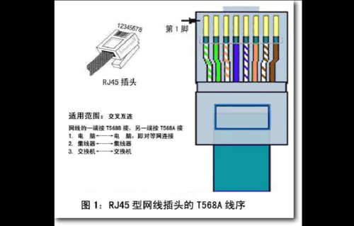 rj45接口标准（rj45接口类型）-图1