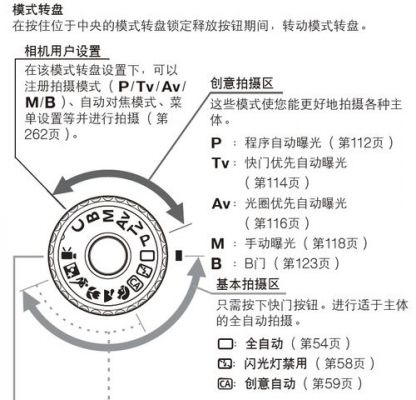 快门底座标准（快门调节位置）-图2