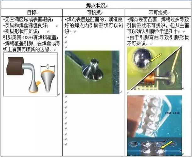 标准焊锡时间是几秒（标准焊锡时间是几秒一次）-图3