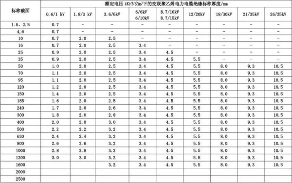 电缆椭圆度标准（电缆椭圆度标准是多少）-图1