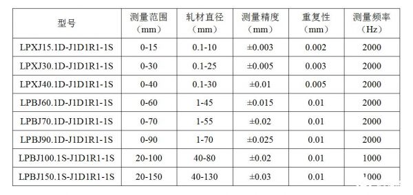 电缆椭圆度标准（电缆椭圆度标准是多少）-图3