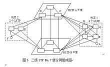 no.7号信令标准（7号信令cic）-图2