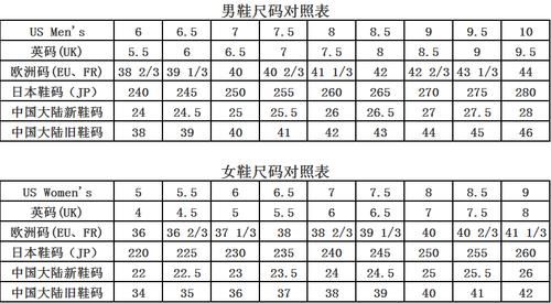 数字标准码（标准码使用方法）