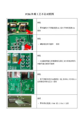 pcba外观检验标准下载（pcba外观标准610e）-图2