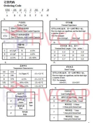 工业标准独石电容器（独石电容规格书）-图3