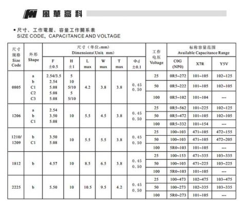 工业标准独石电容器（独石电容规格书）-图2