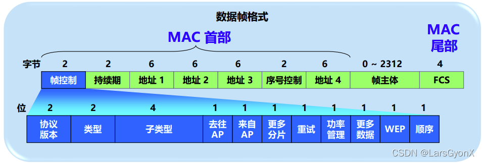 无线局域网延时标准（局域网网络延时）