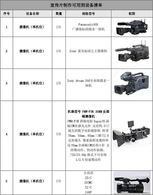 摄影设备贴吧（摄影设备价格表）-图3