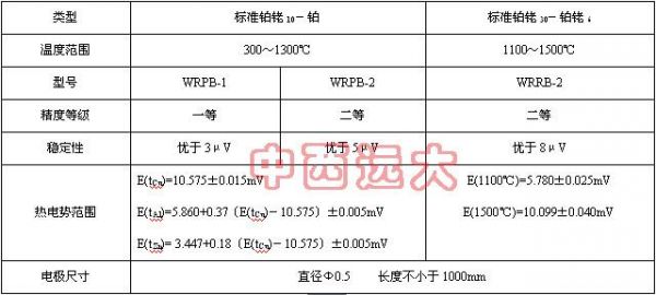 一等标准热电偶（一等标准热电偶允许误差怎样计算）