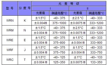 一等标准热电偶（一等标准热电偶允许误差怎样计算）-图3