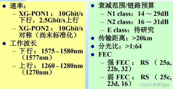 pon的主要标准（xg pon的标准）-图2