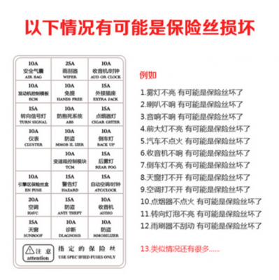 汽车保险片检验标准（车辆保险片）-图1