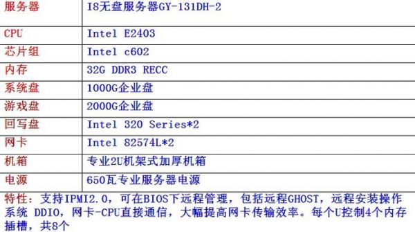 设备配置器（配置设备是什么意思）