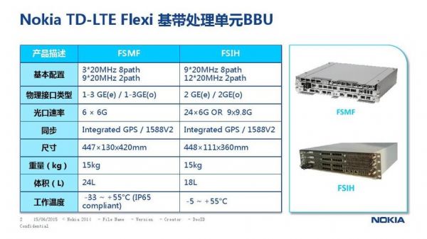 诺基亚设备4g（诺基亚设备bbu图解）