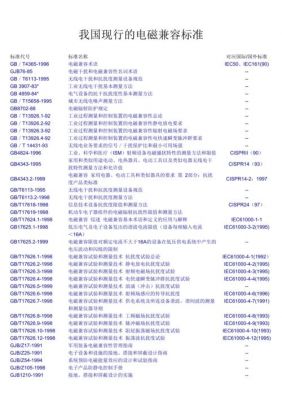 我国电磁兼容标准介绍（电磁兼容标准实施指南）-图1