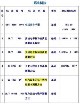 我国电磁兼容标准介绍（电磁兼容标准实施指南）-图3