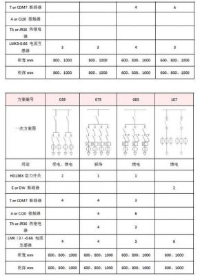 低压柜温升标准（低压配电柜温升规范）-图1