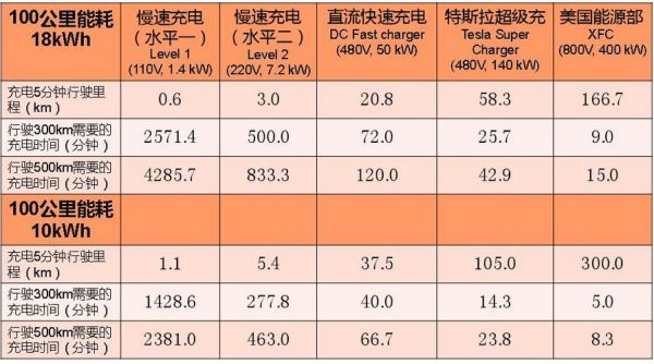 快充能效标准（快充充电标准）