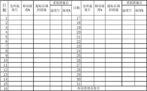 电子厂仓库温湿度标准（电子产品仓库温湿度管控标准）