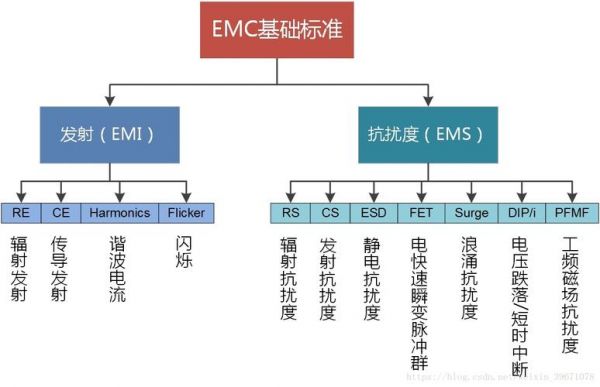 emcemi的相关国家标准（emc标准规定）