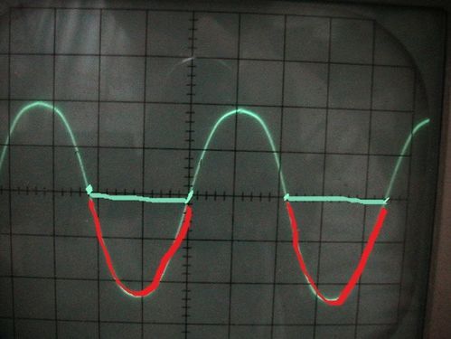 220伏标准波形图（220v电压波形图）