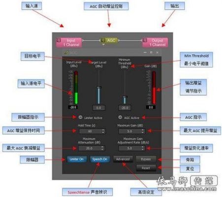 音频输入agc标准（音频输入agc标准是什么）