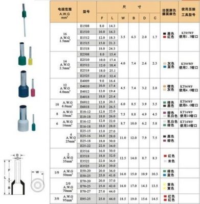 接线端子执行标准（接线端子的执行标准是）-图1