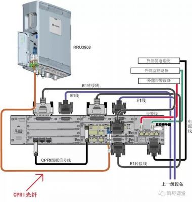 cpri接口标准（cpri ir接口区别）-图1