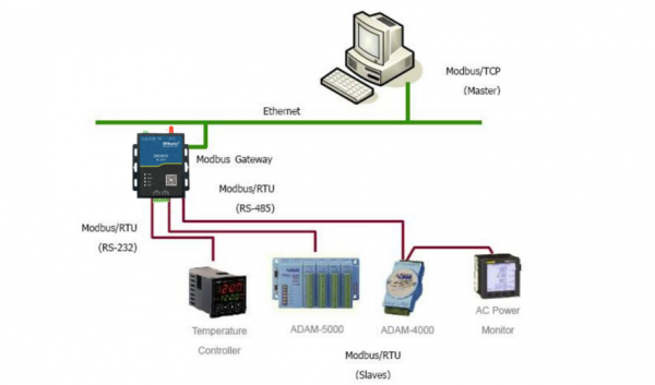 标准modbus测试软件怎么用（标准modbus与非标准modbus）-图2