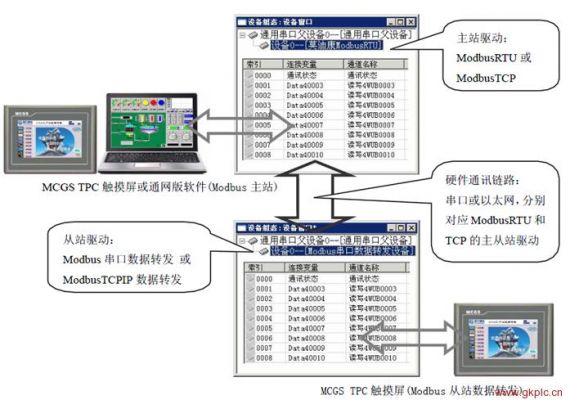 标准modbus测试软件怎么用（标准modbus与非标准modbus）