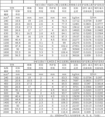 110kV电缆主绝缘合格标准（110kv线路绝缘要求的电阻值）-图2