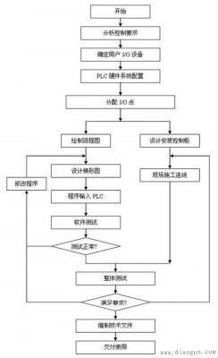 plc控制柜制作标准（plc控制柜操作流程）