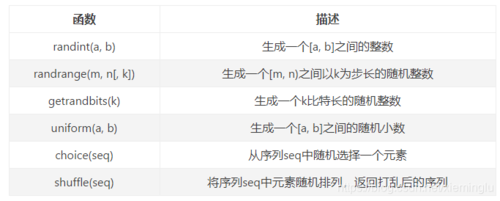 标准库中的cell（标准库中的函数不需要import就可以直接调用了）-图3