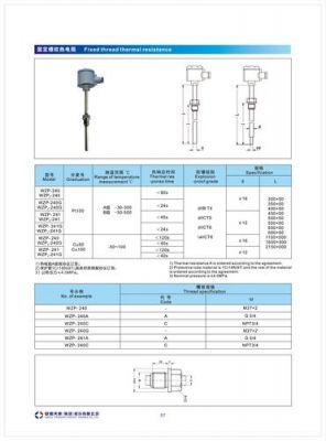 温度传感器检测标准（温度传感器检测标准最新）-图2