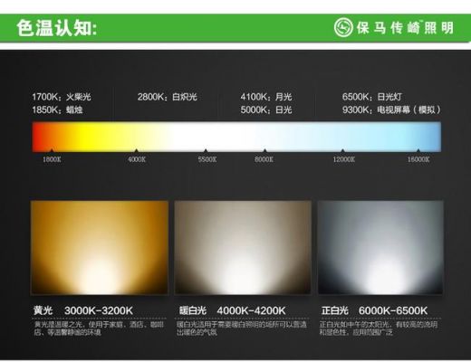 led灯具色温标准（led色温对照表与亮度表）-图3