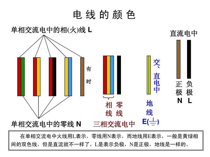 电力线颜色标准（供电线路颜色）-图3